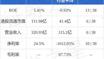 广发证券(01776.HK)公布，近日，公司已收悉尹中兴的证券公司高级管理人员资质测试合格证明