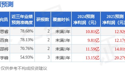 万丰奥威：8月26日召开分析师会议，天风证券、国盛证券等多家机构参与