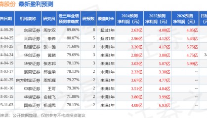 财信证券：给予道森股份增持评级