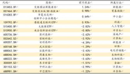 方正证券：赚钱效应较低 依旧多看少动