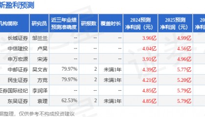 中船特气：五矿证券投资者于7月18日调研我司