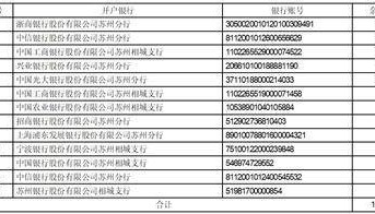 证券代码：688106 证券简称：金宏气体 公告编号：2024-027 转债代码：118038 转债简称：金宏转债