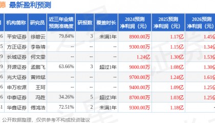 中大力德：西南证券投资者于7月24日调研我司