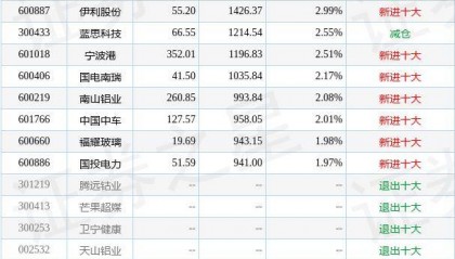 8月27日基金净值:光大阳光混合A最新净值1.7094,跌0.74%