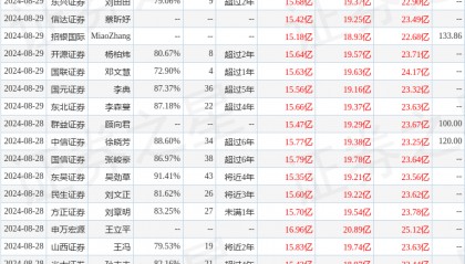 财信证券：给予珀莱雅买入评级