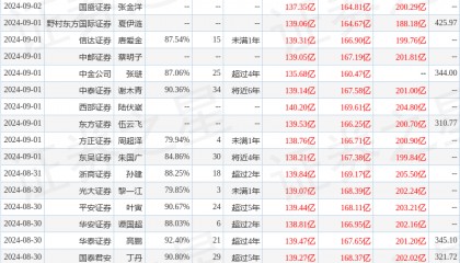 财信证券：给予迈瑞医疗买入评级