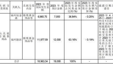 证券代码：000017、200017 证券简称：深中华A、深中华B 公告编号：2024-010