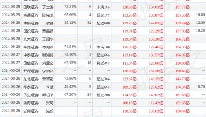 华源证券：给予洛阳钼业买入评级