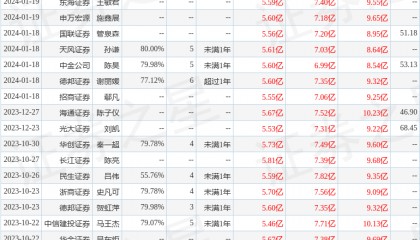 东方财富证券：给予萤石网络增持评级