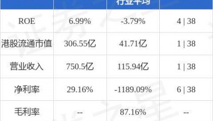 中信证券(06030.HK)：中信证券国际为CSI MTN Limited发行的2000万美元中期票据提供担保