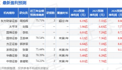 东方财富证券：给予金杯电工增持评级