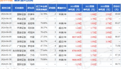 东方财富证券：给予澳华内镜增持评级
