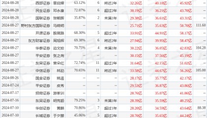 华金证券：给予德业股份买入评级