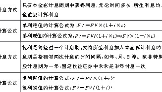 基金从业资格证考试,《证券投资基金基础知识》怎么样学,哪个app刷题好?