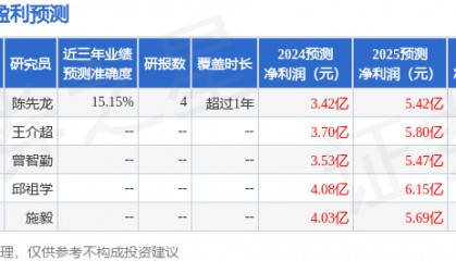 盛达资源：5月14日接受机构调研，海通证券、长盛基金等多家机构参与