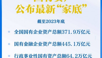 国有资产公布最新“家底”：截至2023年底，全国国有企业资产总额371.9万亿元