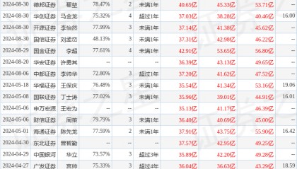 民生证券：给予中金黄金买入评级