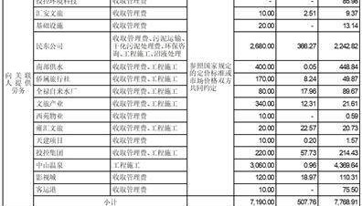 证券代码：000685 证券简称：中山公用 公告编号：2024-008