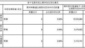 证券代码：300476 证券简称：胜宏科技 公告编号：2024-008
