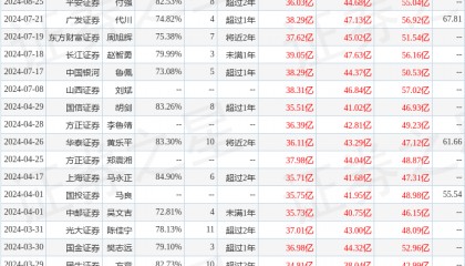 时代电气：8月23日召开分析师会议，长江证券、天风证券等多家机构参与