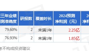 斯菱股份：5月22日接受机构调研，天风证券、财通证券等多家机构参与