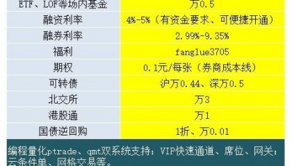 哪家券商etf交易手续费佣金最低？万0.5吗？etf交易规则?