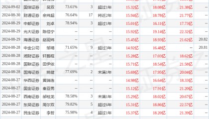财信证券：给予安徽合力买入评级