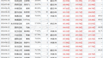 平安证券：给予海康威视增持评级