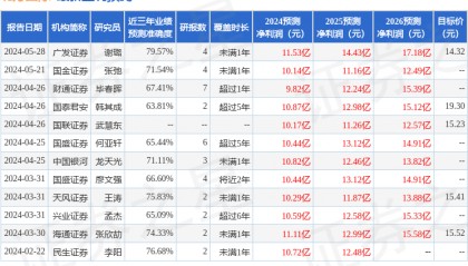 北方国际：6月14日接受机构调研，财通证券、天风证券等多家机构参与