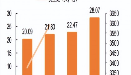 证券行业供给侧格局重塑
