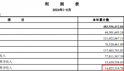 锦龙股份再涨停！子公司中山证券转让之际一个月大赚1.4亿