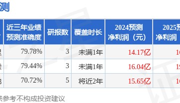 东方财富证券：给予中集车辆增持评级