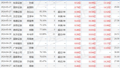 平安证券：给予老白干酒增持评级