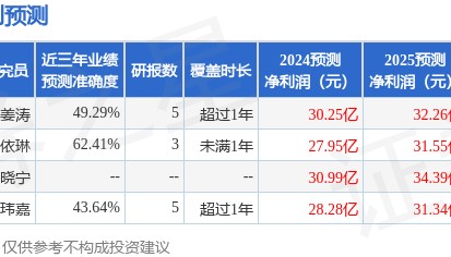 湖北能源：财通证券投资者于5月14日调研我司