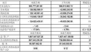 证券代码：688328 证券简称：深科达 公告编号：2024-013