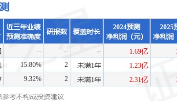 冰山冷热：8月15日召开分析师会议，华安证券、国信证券等多家机构参与