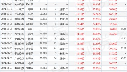 平安证券：给予浪潮信息增持评级