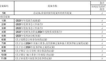 证券代码：002379 证券简称：宏创控股 公告编号：2024-010