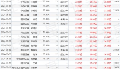 财信证券：给予爱美客买入评级