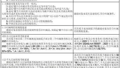 证券代码：688106 证券简称：金宏气体 公告编号：2024-029 转债代码：118038 转债简称：金宏转债
