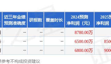 霍莱沃：7月9日接受机构调研，国盛证券、财通证券等多家机构参与
