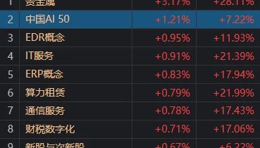 A股考验半年线支撑！14:00后，抄底资金进场了