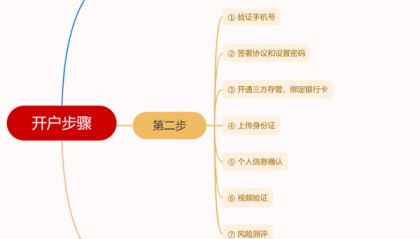 股票开户科普：银河证券万一超级vip佣金股票开户流程和注意事项！