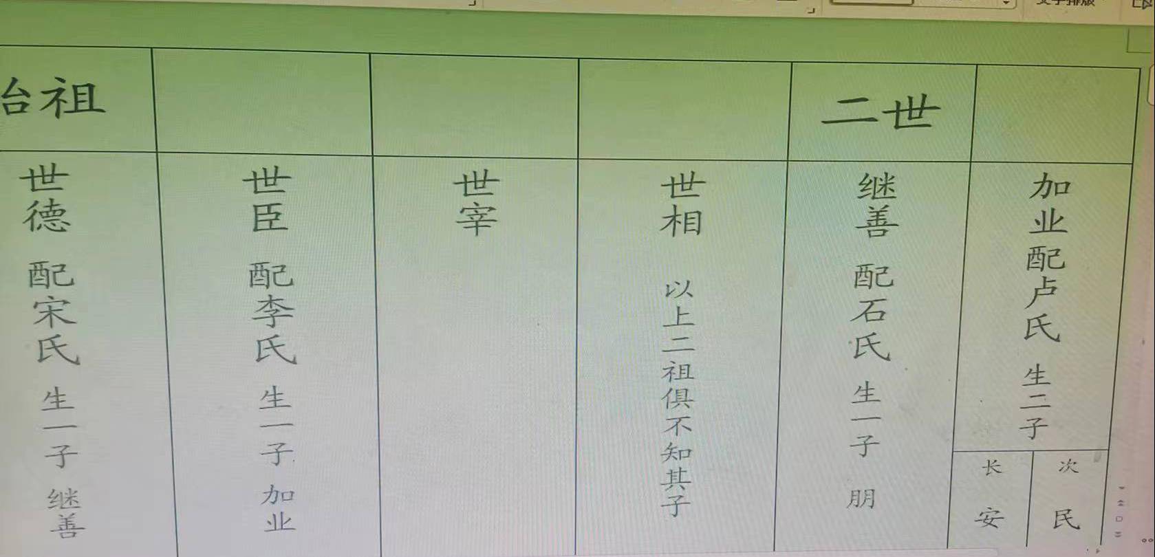 漫谈我村新编李氏家谱的修订