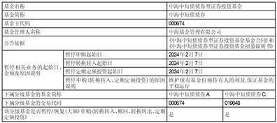 关于中海中短债债券型证券投资基金 春节假期前暂停申购(含转换转入及定期定额投资)业务公告