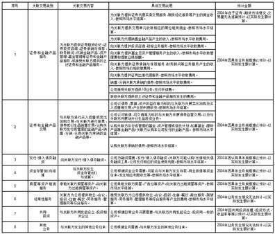 公司代码：601236 公司简称：红塔证券