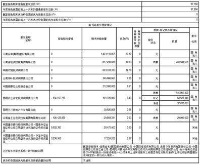 公司代码：601236 公司简称：红塔证券