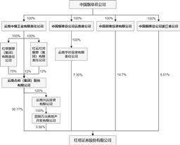 公司代码：601236 公司简称：红塔证券