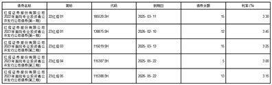 公司代码：601236 公司简称：红塔证券