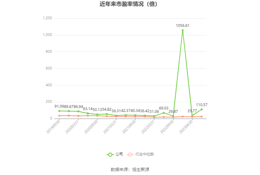 红塔证券：2023年净利同比预增710.57%